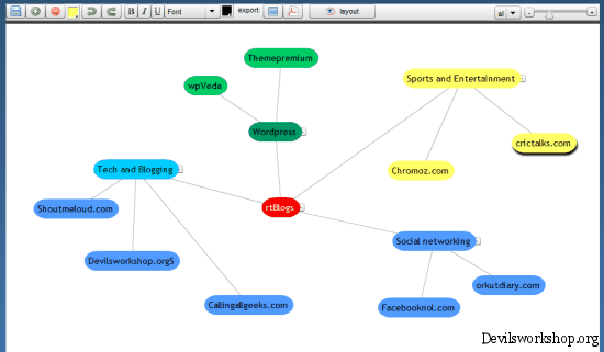 mind_map_ekpenso