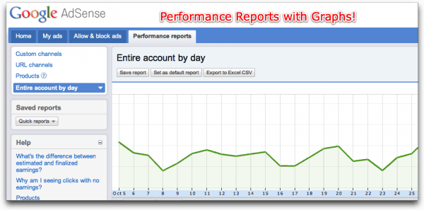 NEW Google AdSense -Performance reports