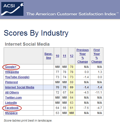 Social_Media_Customer_Statisfaction Social Media Customer Satisfaction