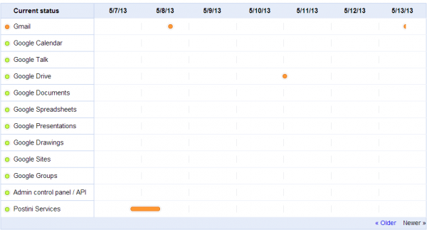 Gmail_outage_india