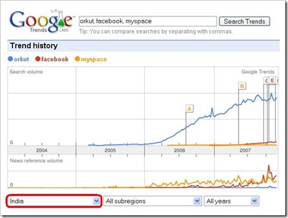 Google_Trends_blogging_4