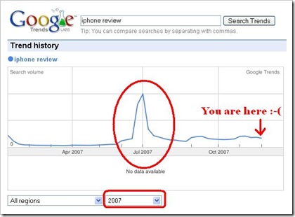 Google_Trends_blogging_6