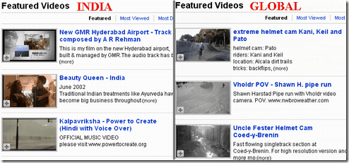 YouTube India - Featured Post