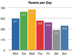 tweetstats