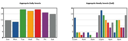 tweetstats1