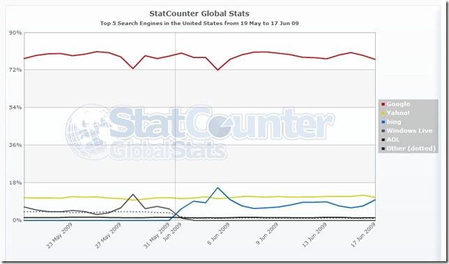 StatCounterGlobal