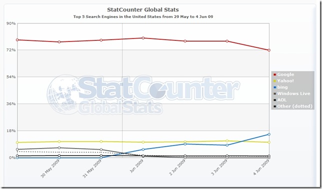 StatCounterGlobal(2)