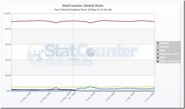 StatCounterGlobal(2)