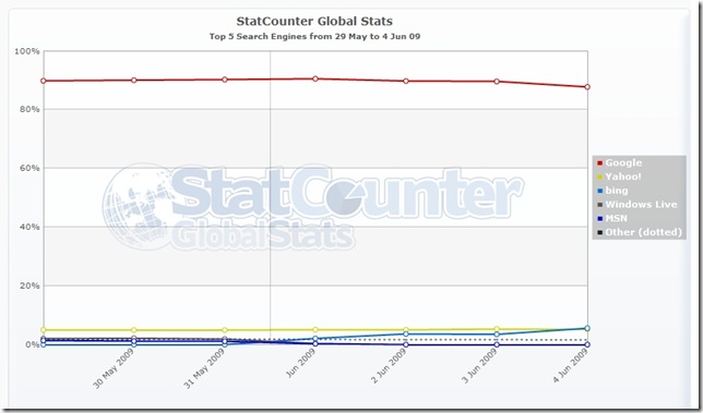 StatCounterGlobal(3)