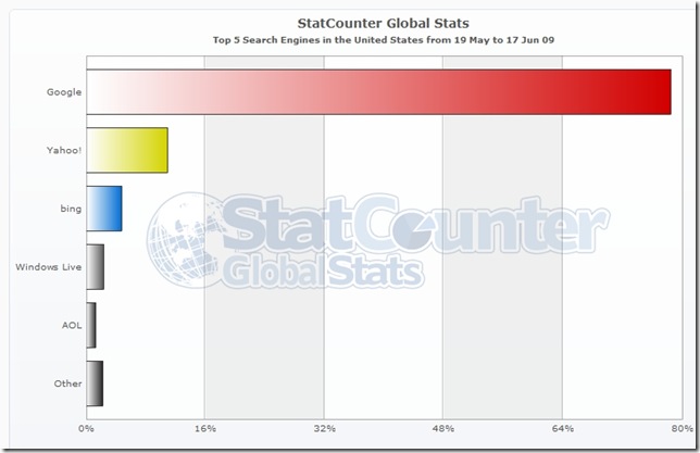 StatCounterGlobal(3)