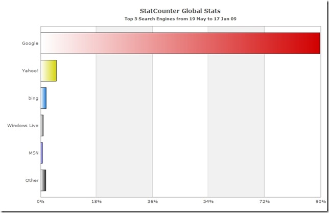 StatCounterGlobal(4)