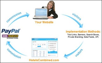 Hotels-Combined-Affiliate-Program