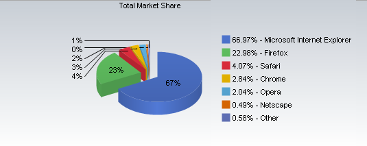 Aug_browser_marketshare