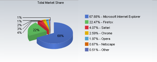 Jul_browser_marketshare