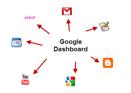 Google_dashboard1