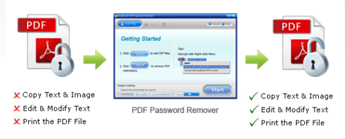 PDF_password_remover