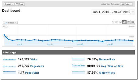 devilsworkshop_monthly_traffic_report