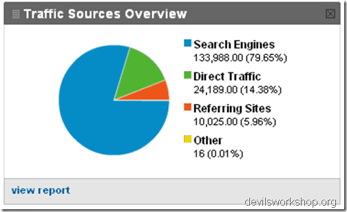 traffic source