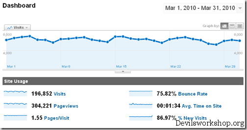 devilsworkshop-traffic-report