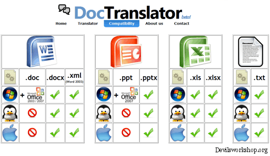 DocTranslator