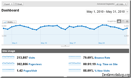 DW-traffic-report