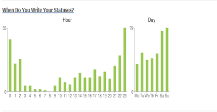 Status_Statistics_time