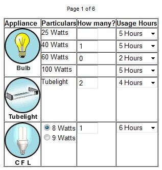 Online Calculator For Electricity Consumption In Units