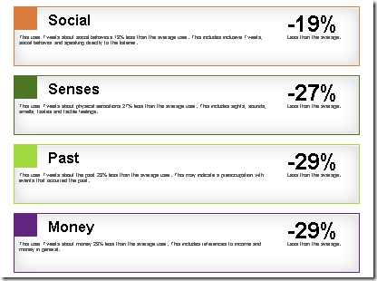 tweet_psychological_profile_negatives