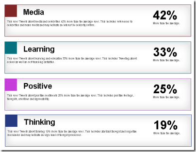 tweet_psychological_profile_positives