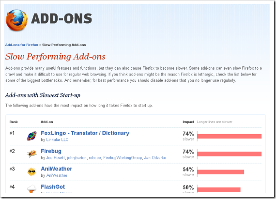 Firefox_Addon_Slow_performance