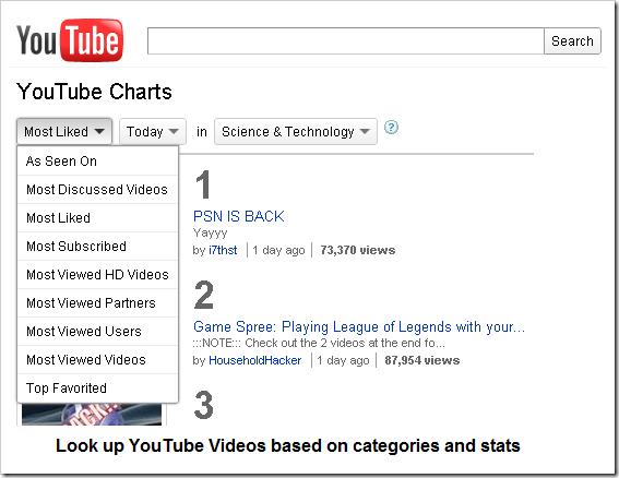 YouTube_Charts