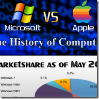 Microsoft-vs-Apple_info