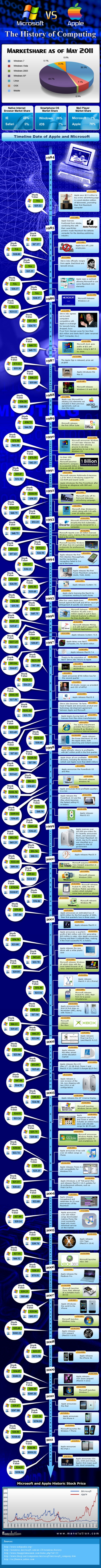 history-of-computing-full_MS-Vs-Apple