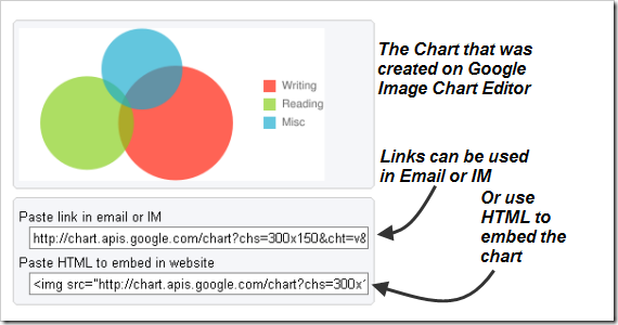 Google_Chart_embed