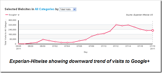 Google_plus_traffic_drop