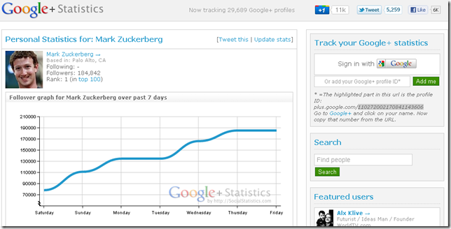 Track your Google+ statistics