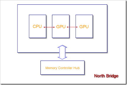 Amd_north_bridge_new