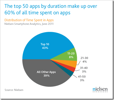 Android_apps_survey