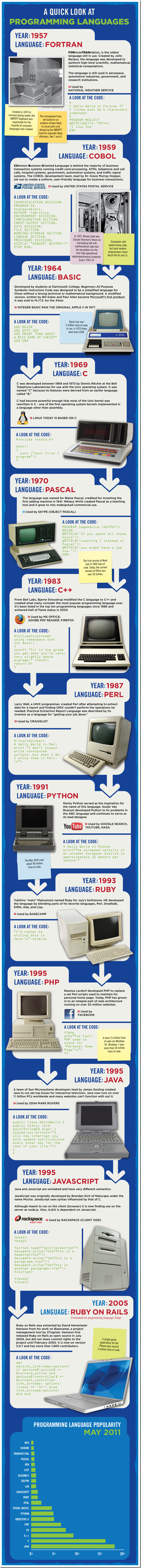 Infographic_Programming