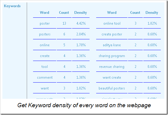 Keyword_density_spider