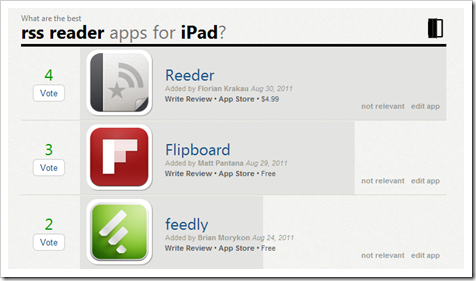 RSS Reader apps for iPad in Apps & Oranges