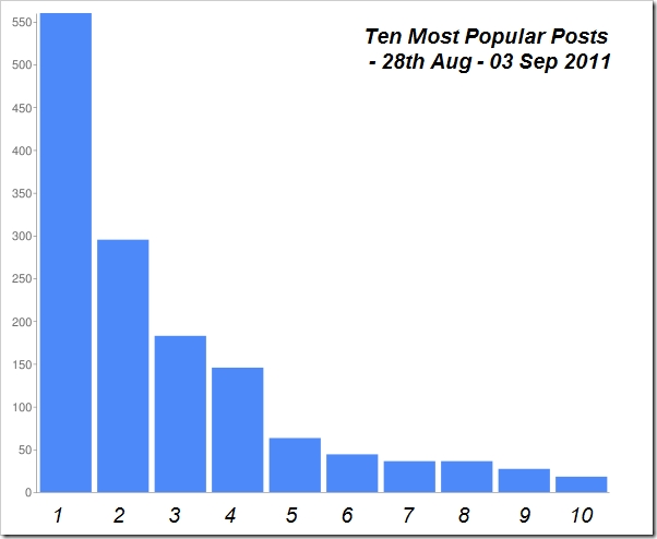 Top_10_DW_Sep_04_Graph