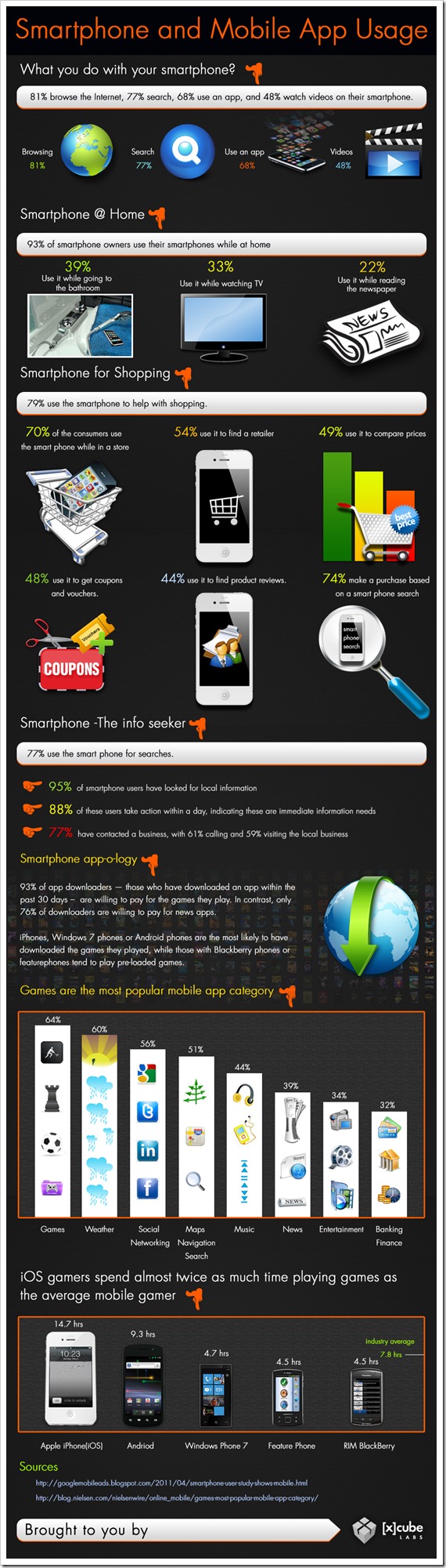 How Do People Use Mobile Apps!