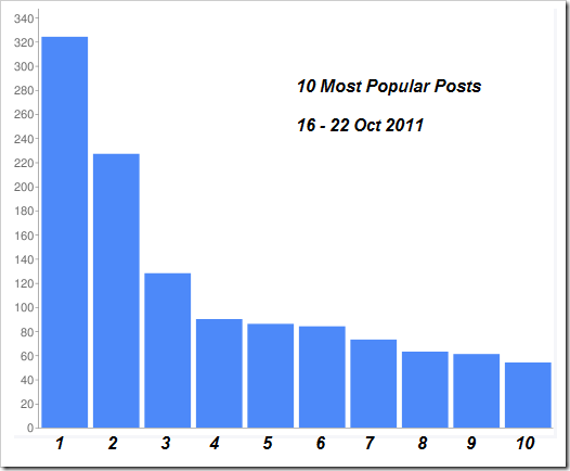 Most Popular Posts