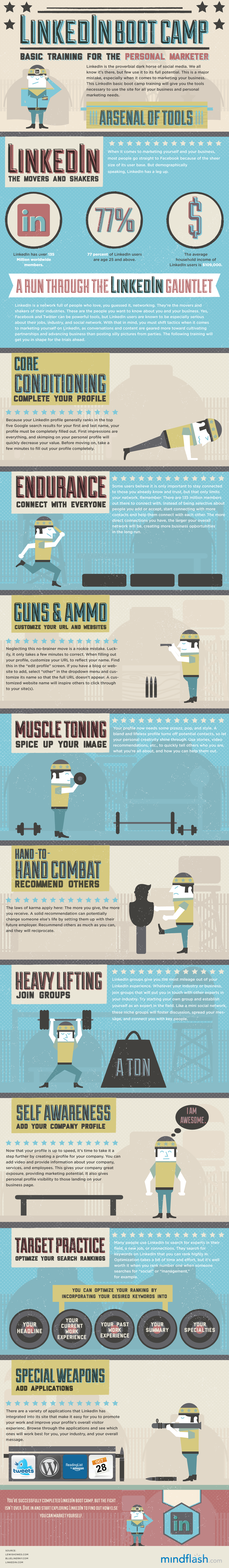 Mastering Basics Of Linkedin Infographic