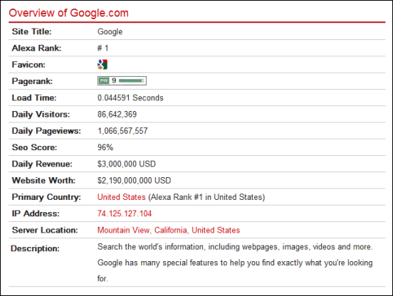 statmyweb_google_overview