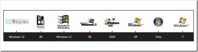 windows_logo_timeline