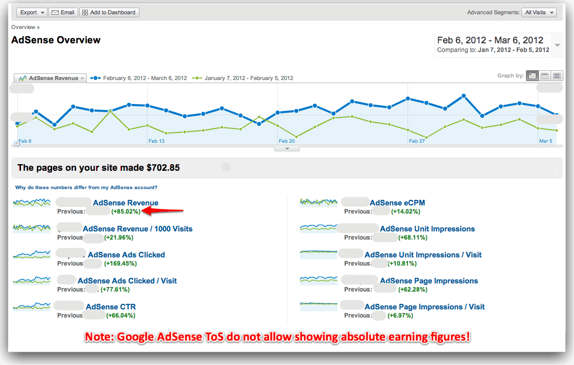 AdSense Stats  - DevilsWorkshop