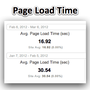 Page Load time for Devils Workshop