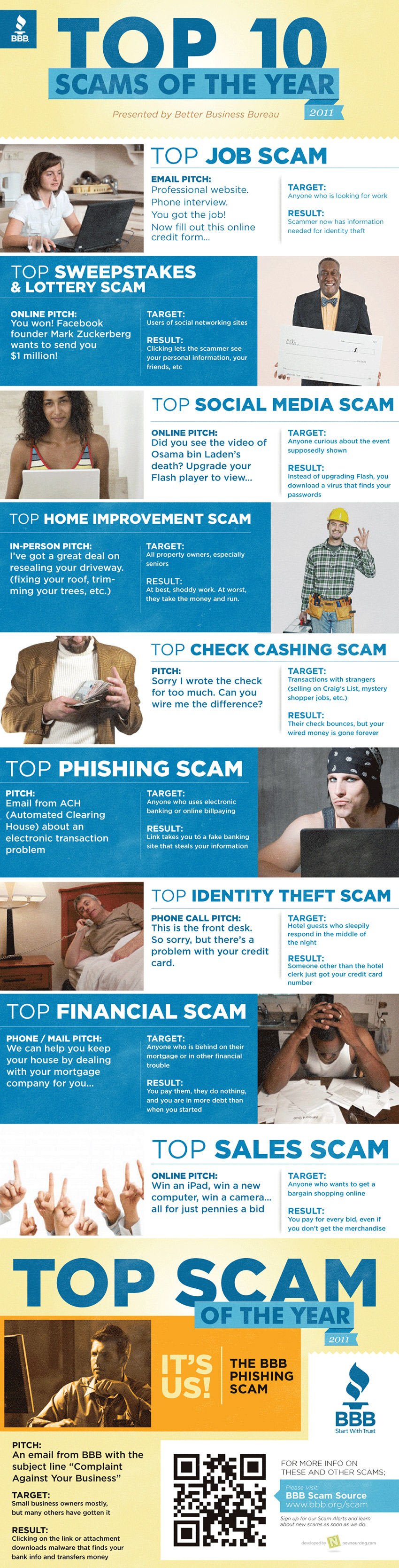 top scams of 2011